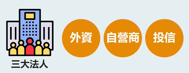 三大法人概括