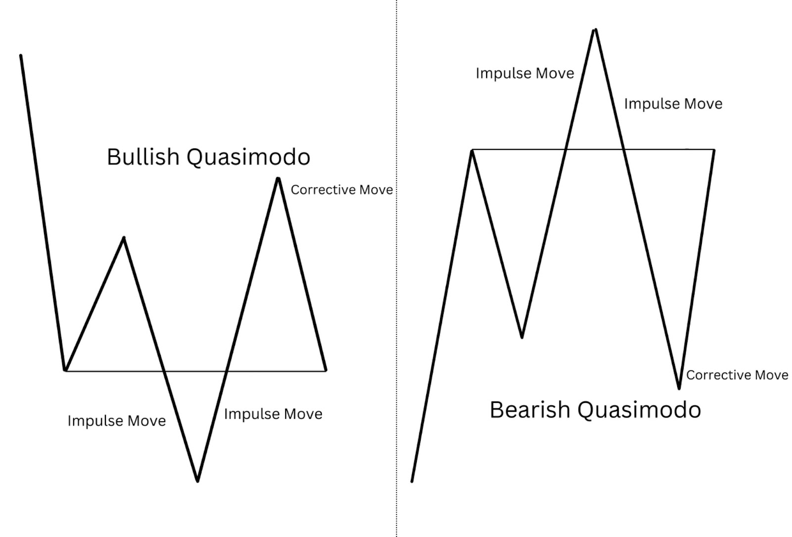 Quasimodo Pattern