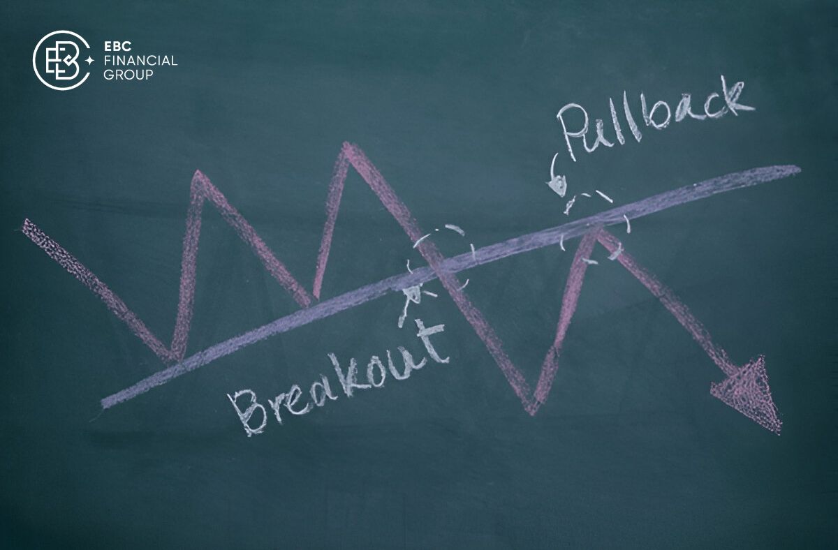 Pullback là gì? - EBC Financial Group