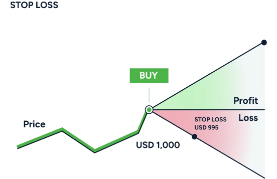 Risk Management Trading Tips