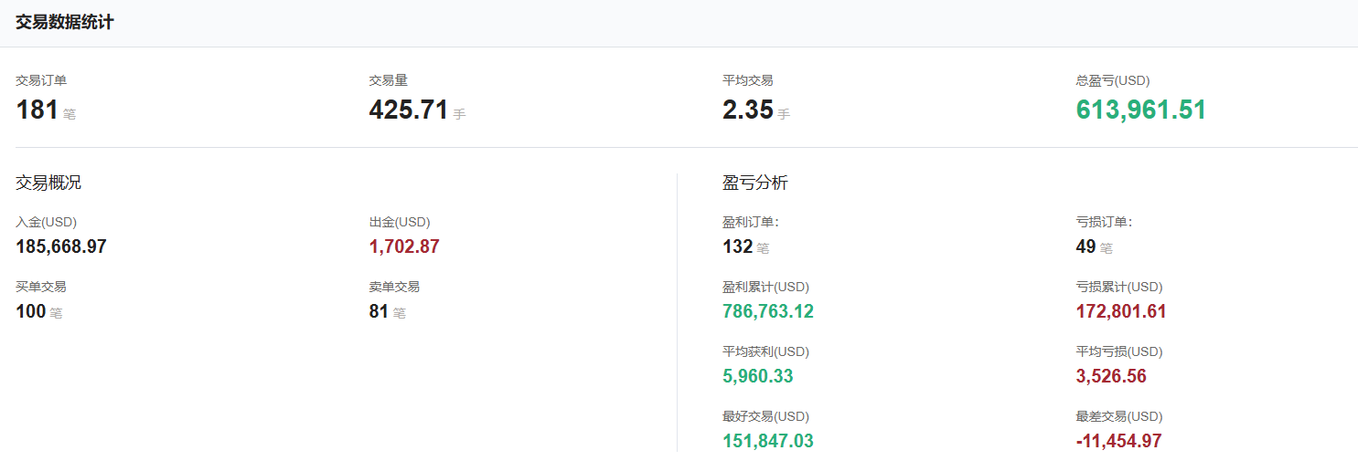 @forexwatchbrother的交易数据统计
