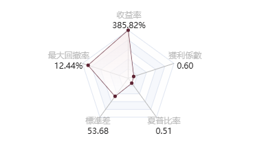 @King001的五維圖