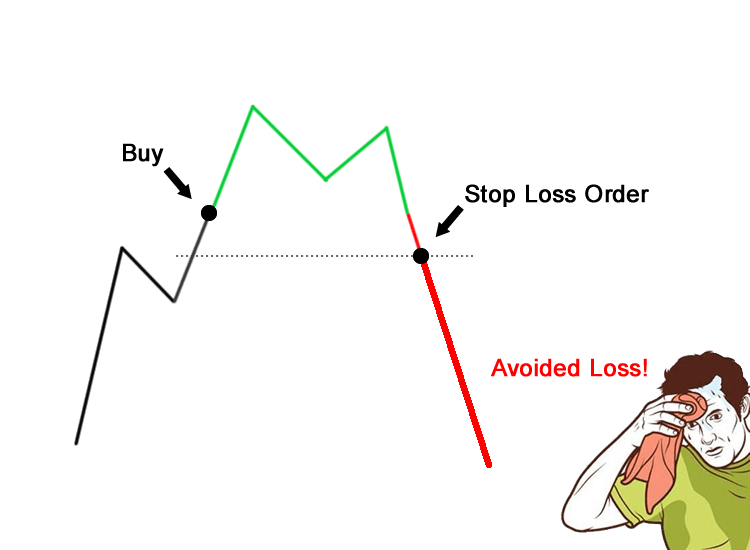 Risk Management Tips for Trading Forexx