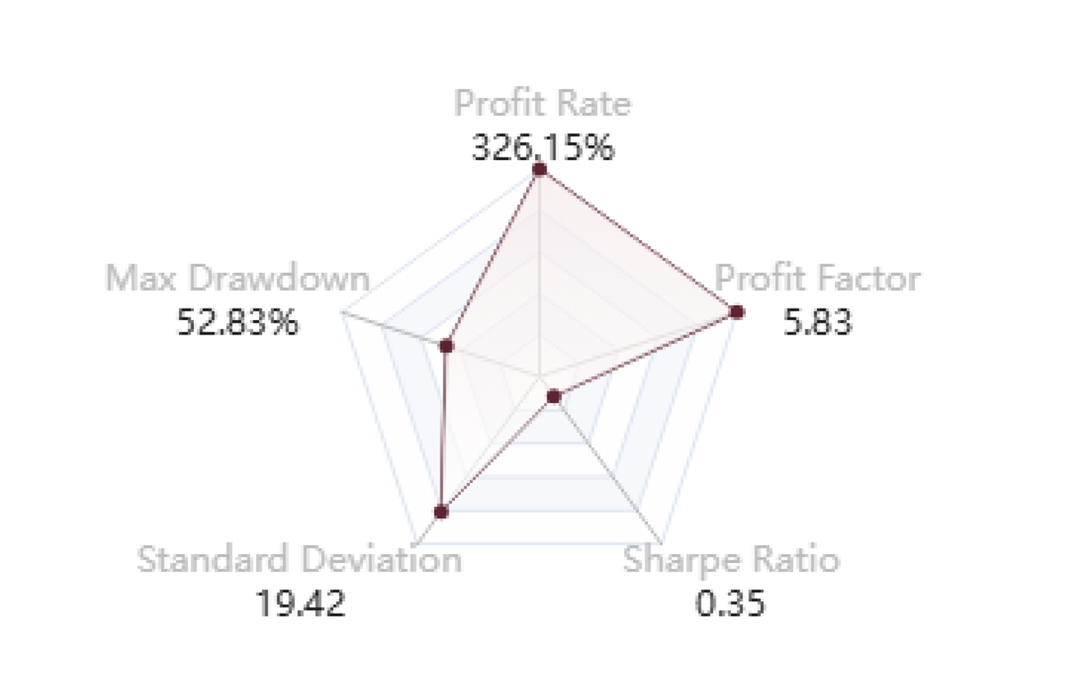@forexwatchbrother's 5D chart