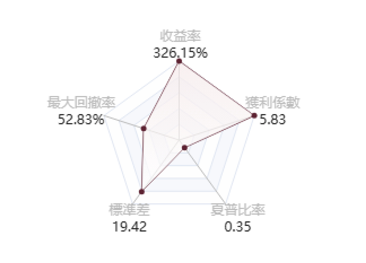 @forexwatchbrother的五維圖