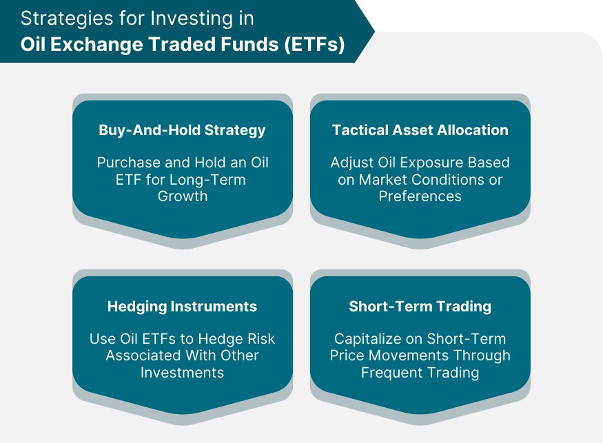 Oil and Gas ETFs Strategies