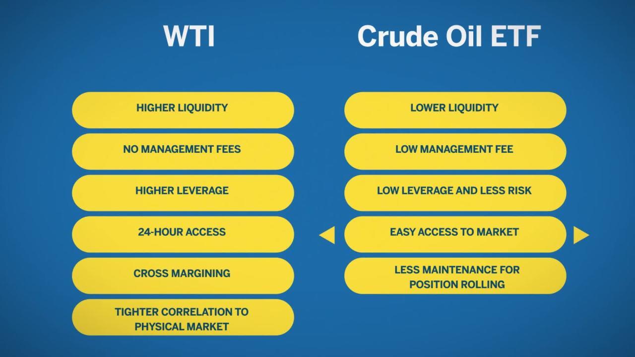 Oil and Gas ETFs