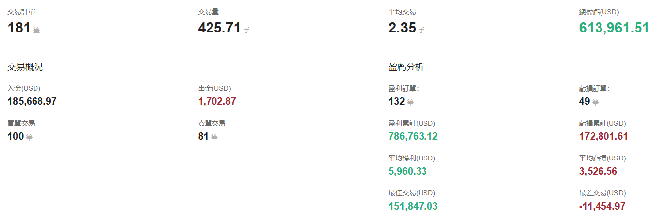 @forexwatchbrother的交易數據統計