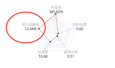 @King001的五维图