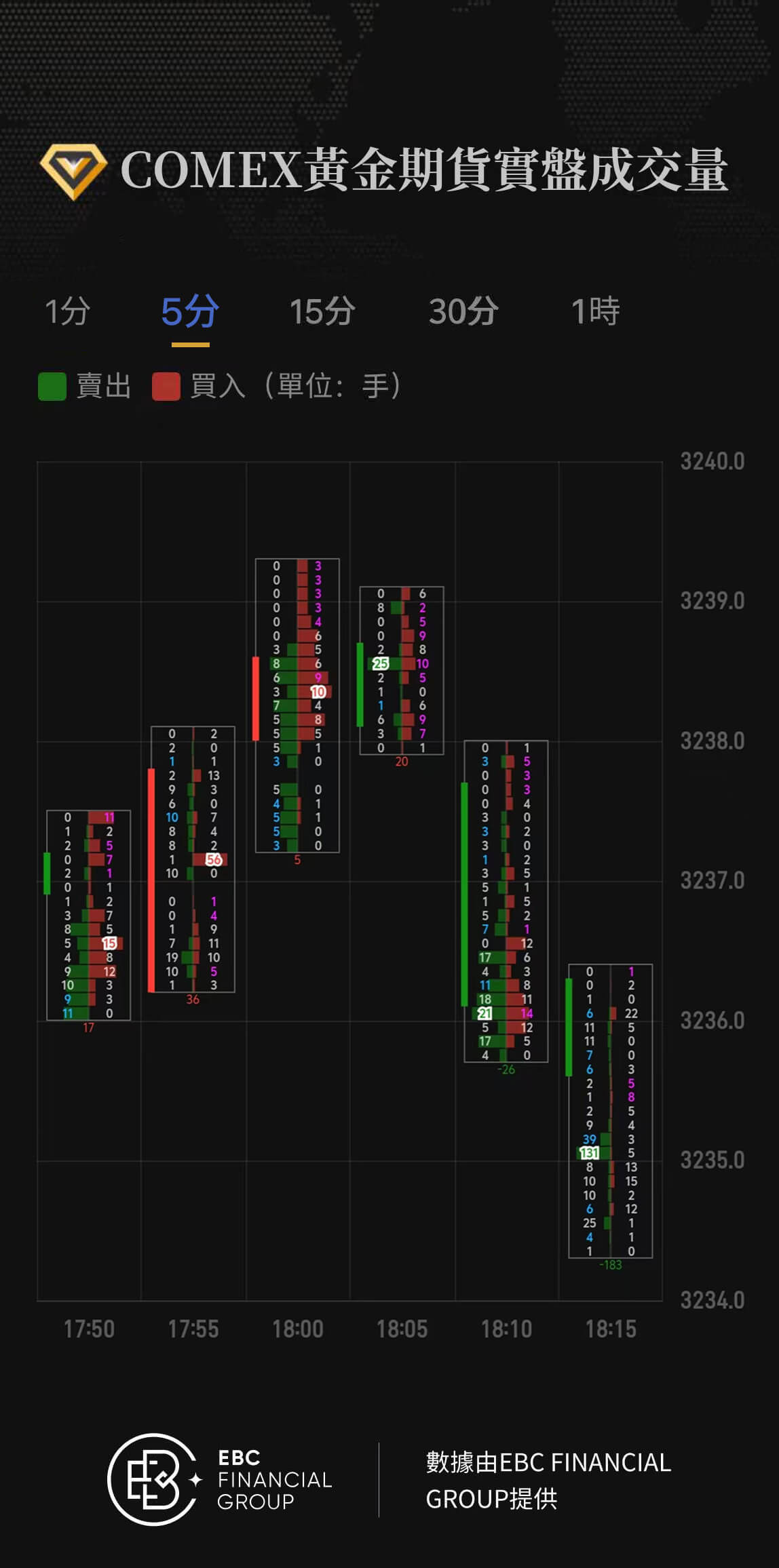 COMEX黃金期貨實盤成交量