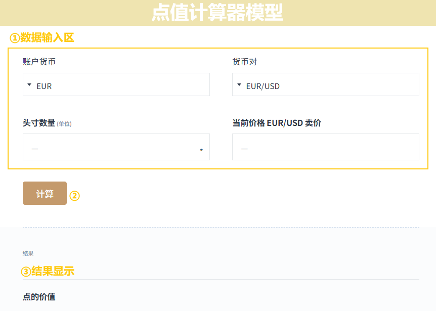 点值计算器模型示例