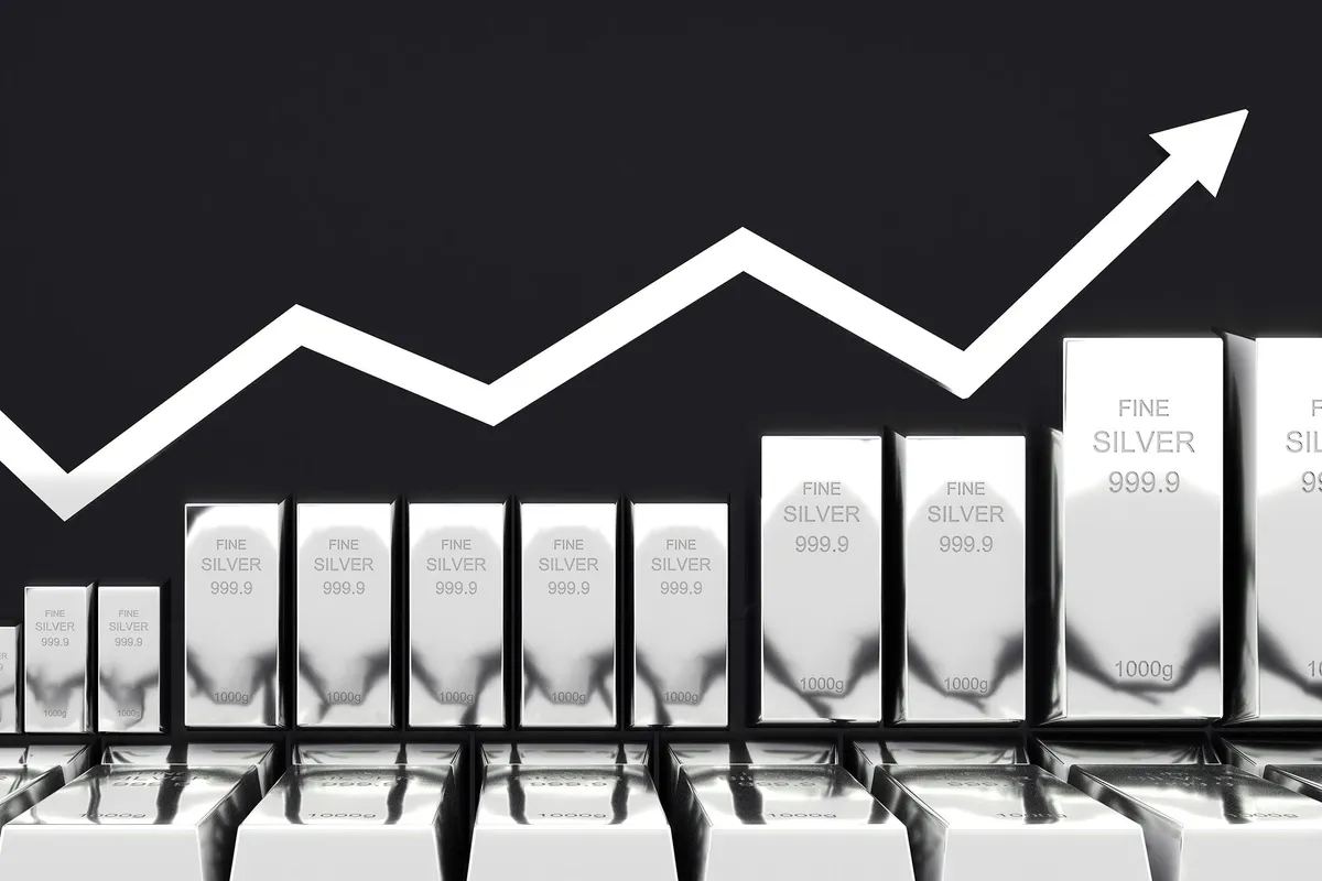 Silver Futures Price Forecast 2025