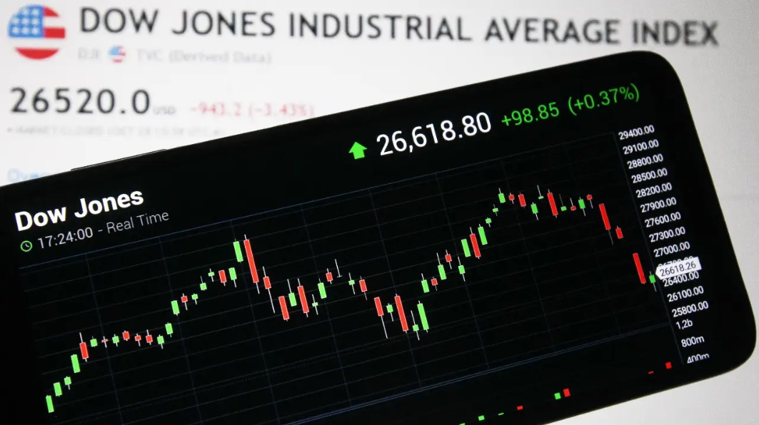 Dow Jones Industrial Average Index - EBC