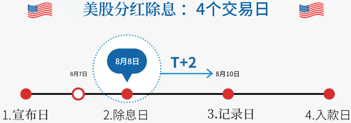 美股分红除息流程