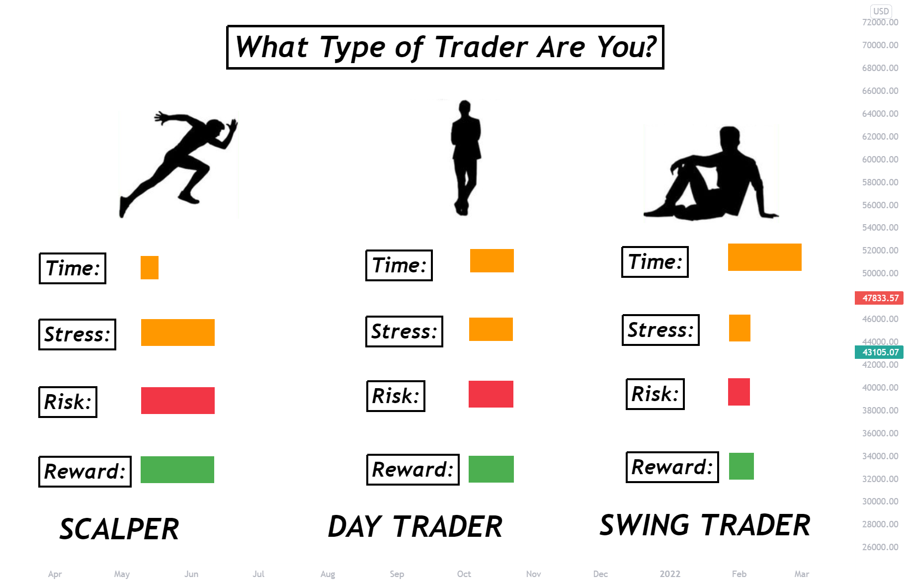 What Type of Trader Are You