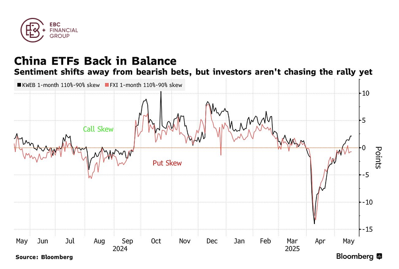 China ETFs Back in Balance