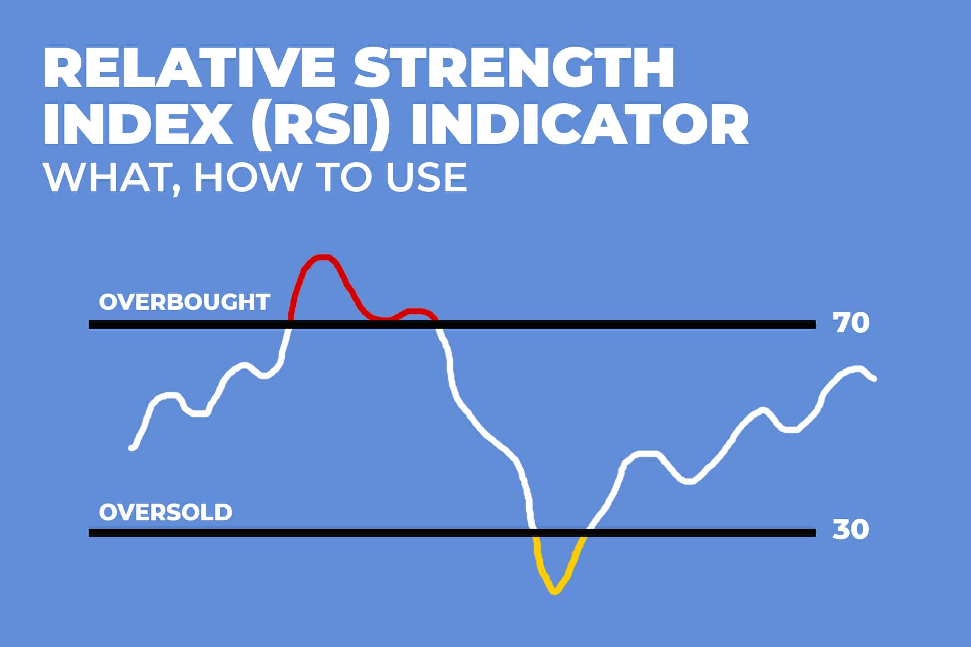 Won to USD Technical Analysis