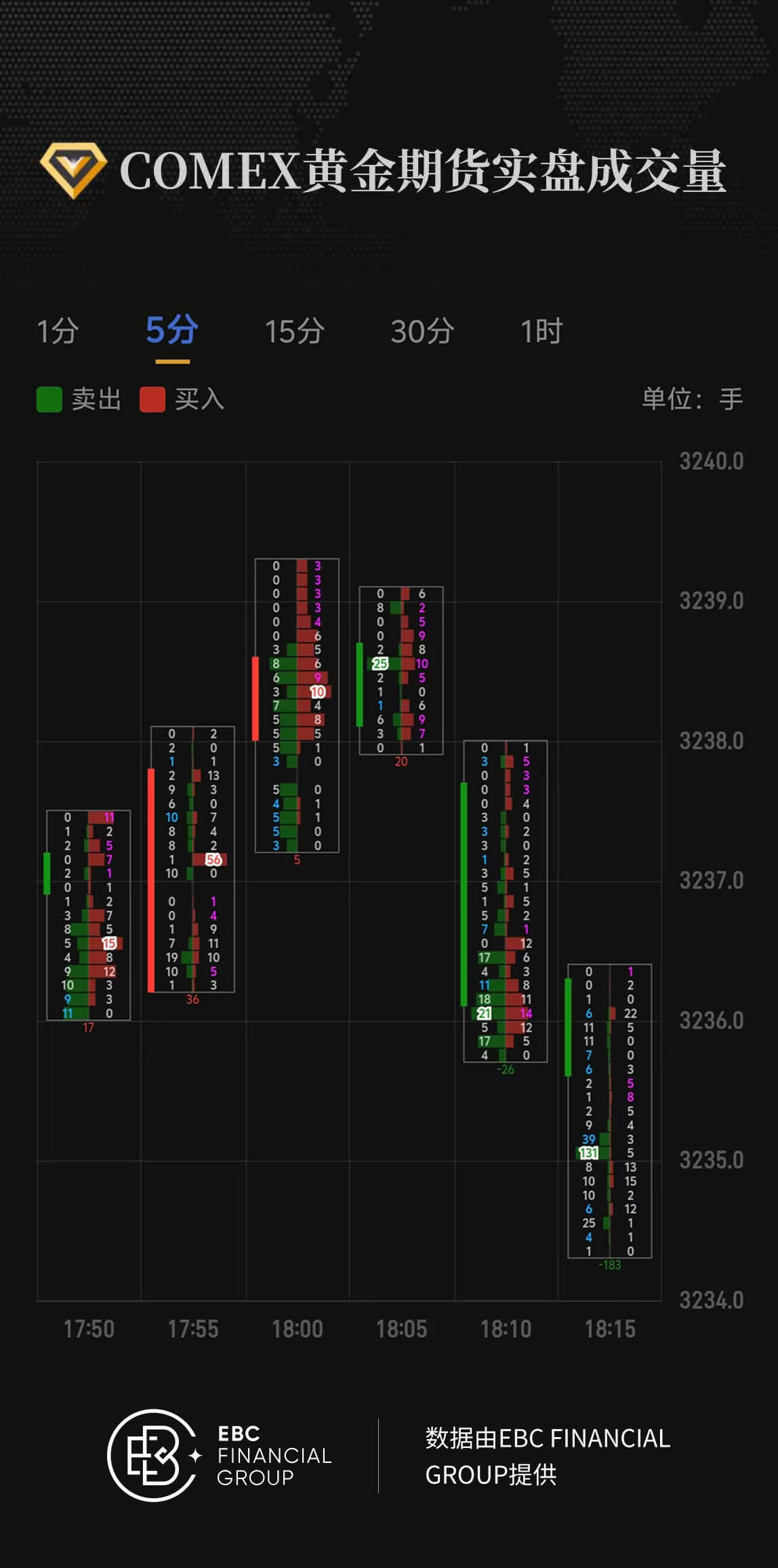 COMEX黄金期货实盘成交量