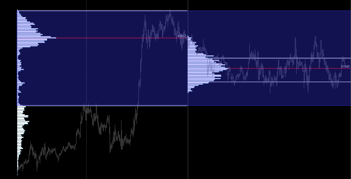 Volume Profile Indicator