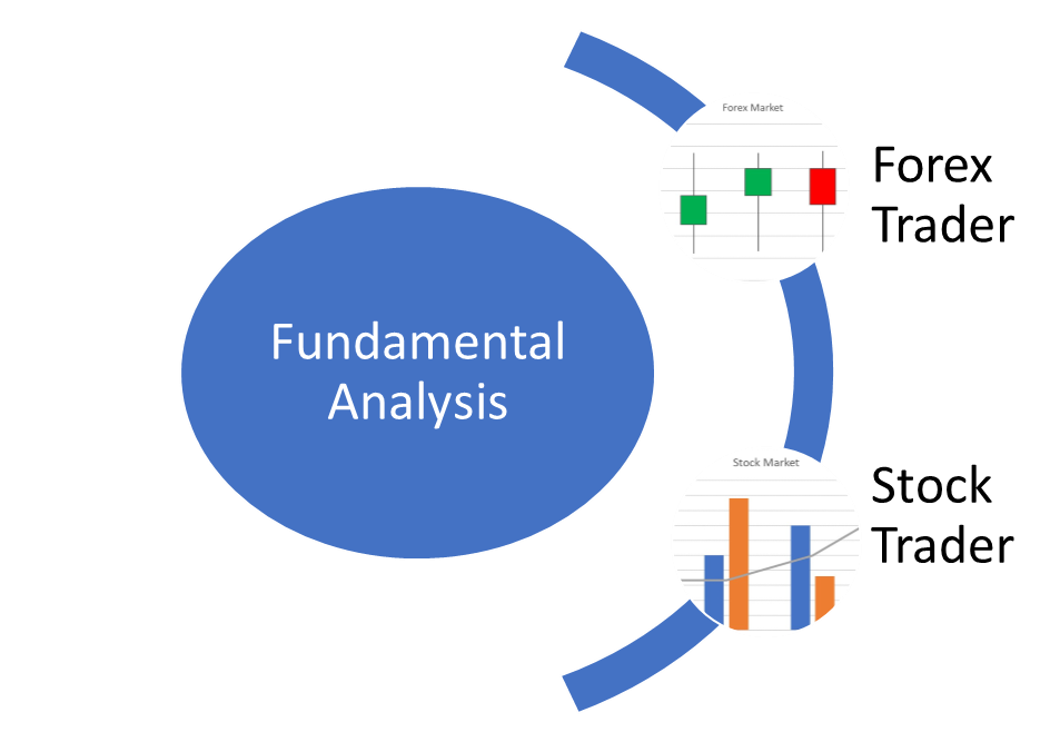 Fundamental Analysis for Traders