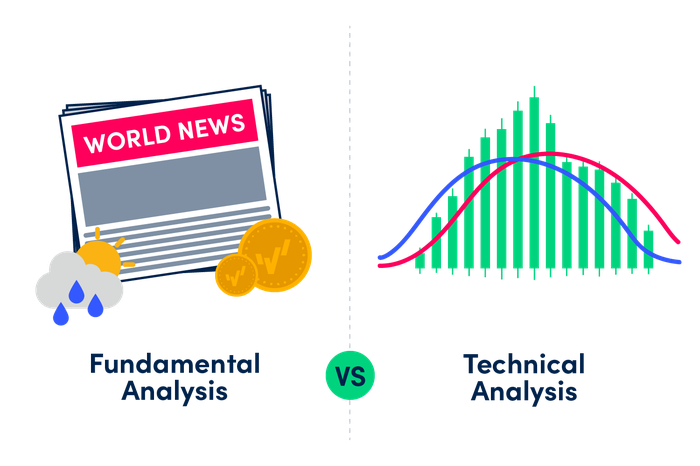 Fundamental Analysis