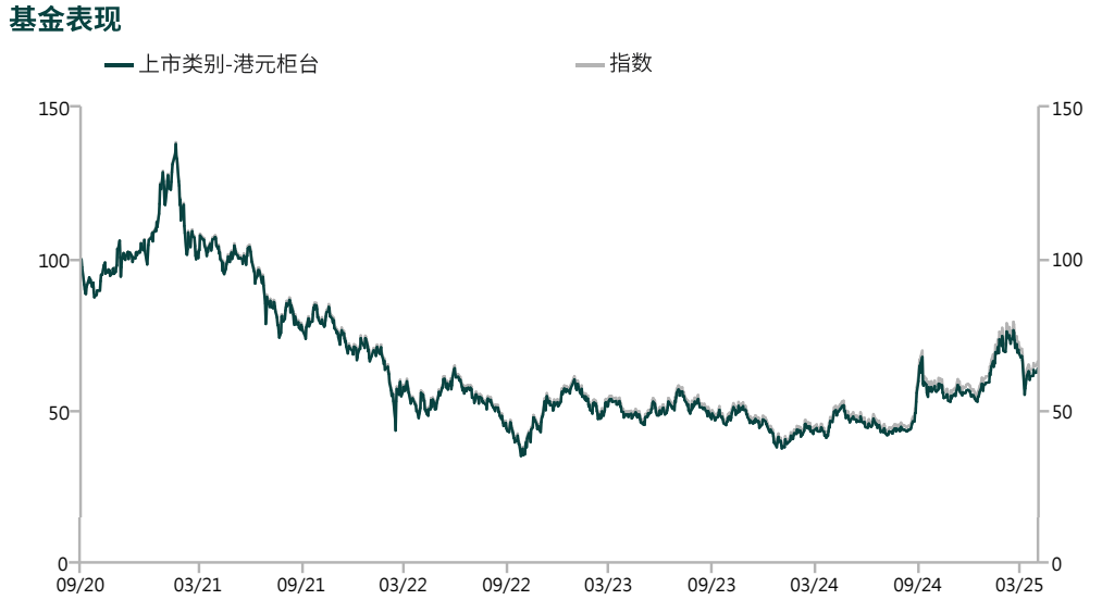 恒生指数ETF上市以来的基金表现