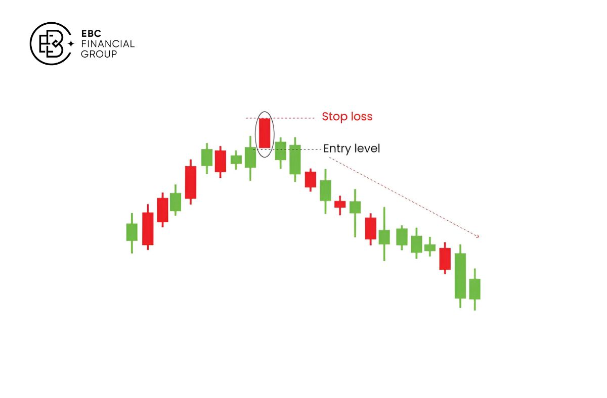 Nến Marubozu bullish