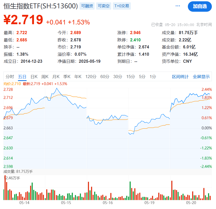 恒生指数ETF