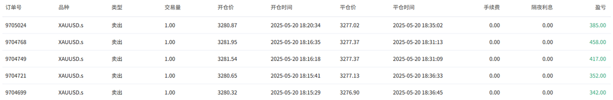 黄金订单图