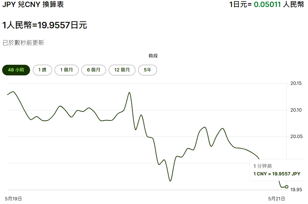 日圓兌人民幣外匯即時匯率