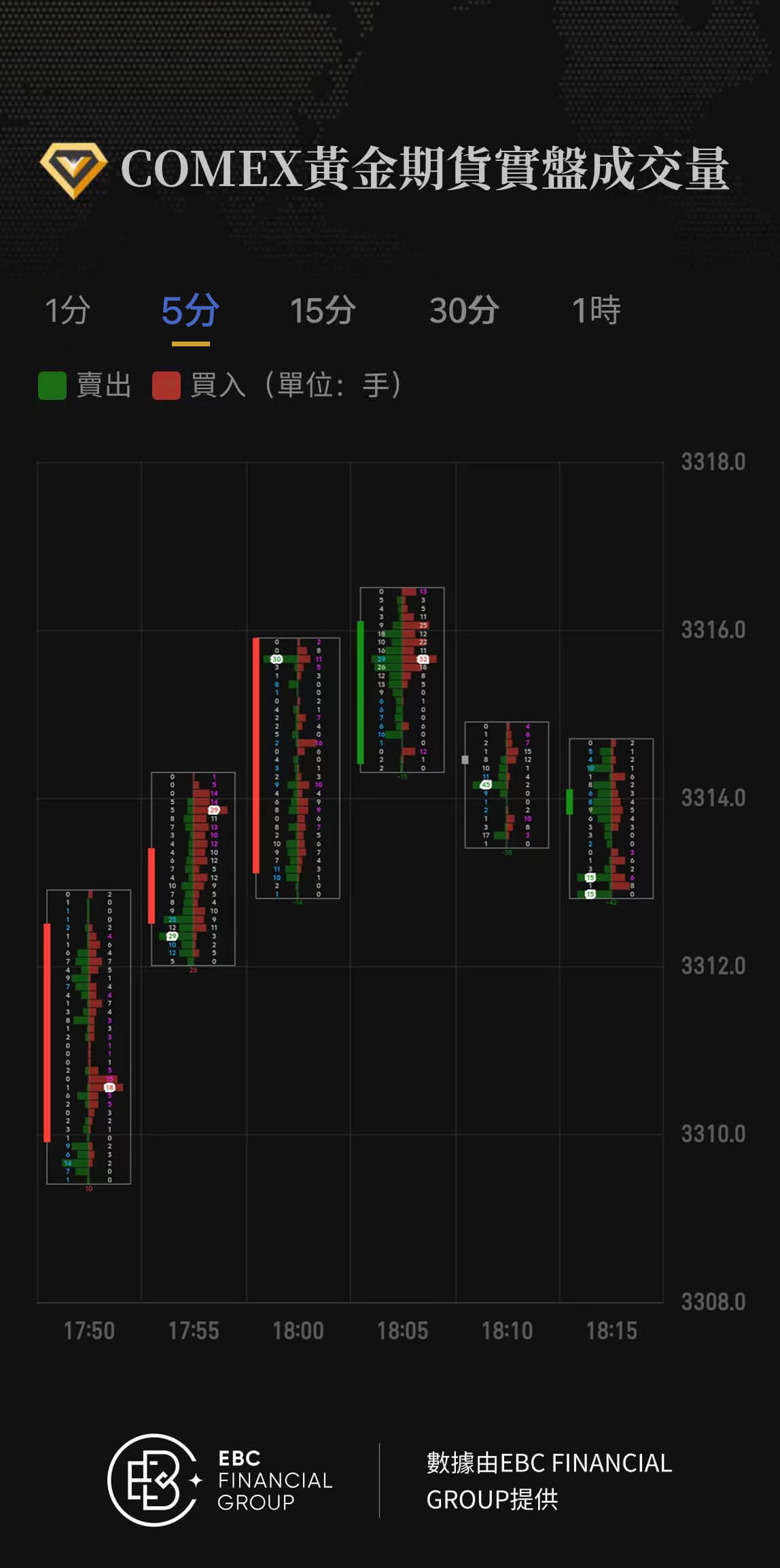 COMEX黃金期貨實盤成交量