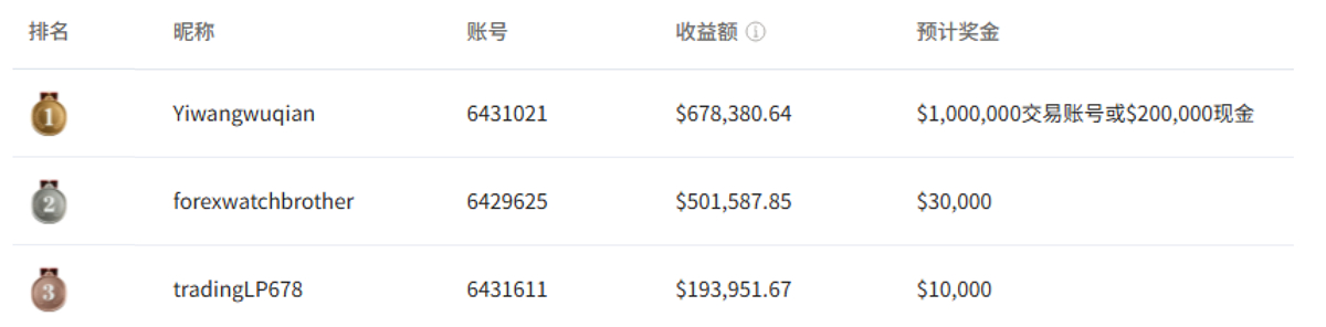 梦之队排名榜单