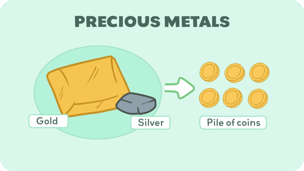 Commodity Money