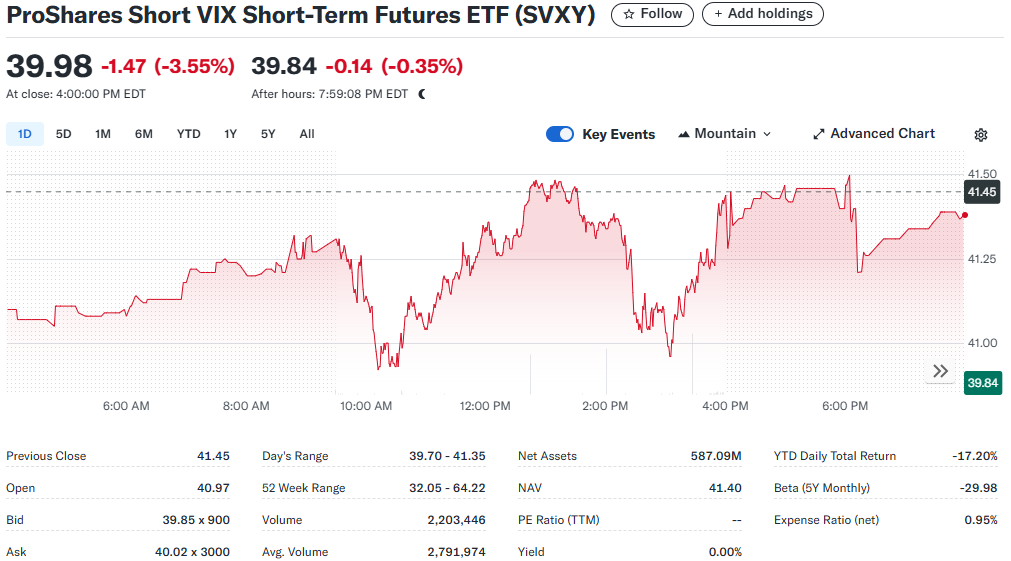 恐慌指数 ETF（ProShares Short VIX Short-Term Futures ETF(SVXY)）