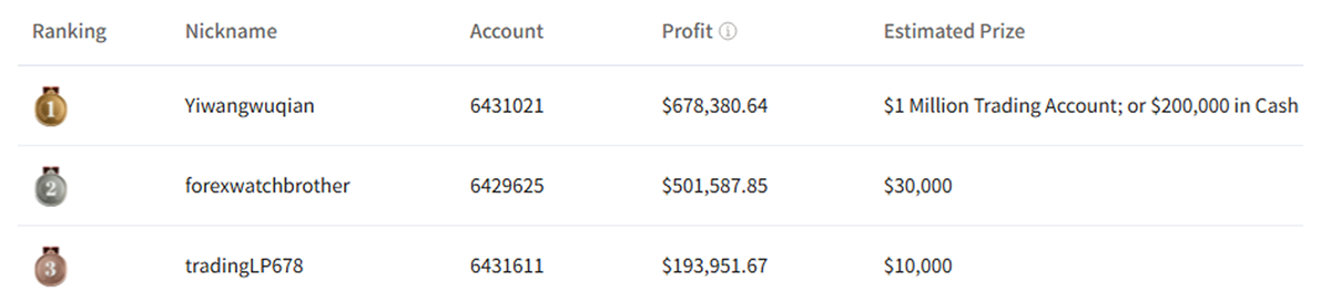Real-time Ranking