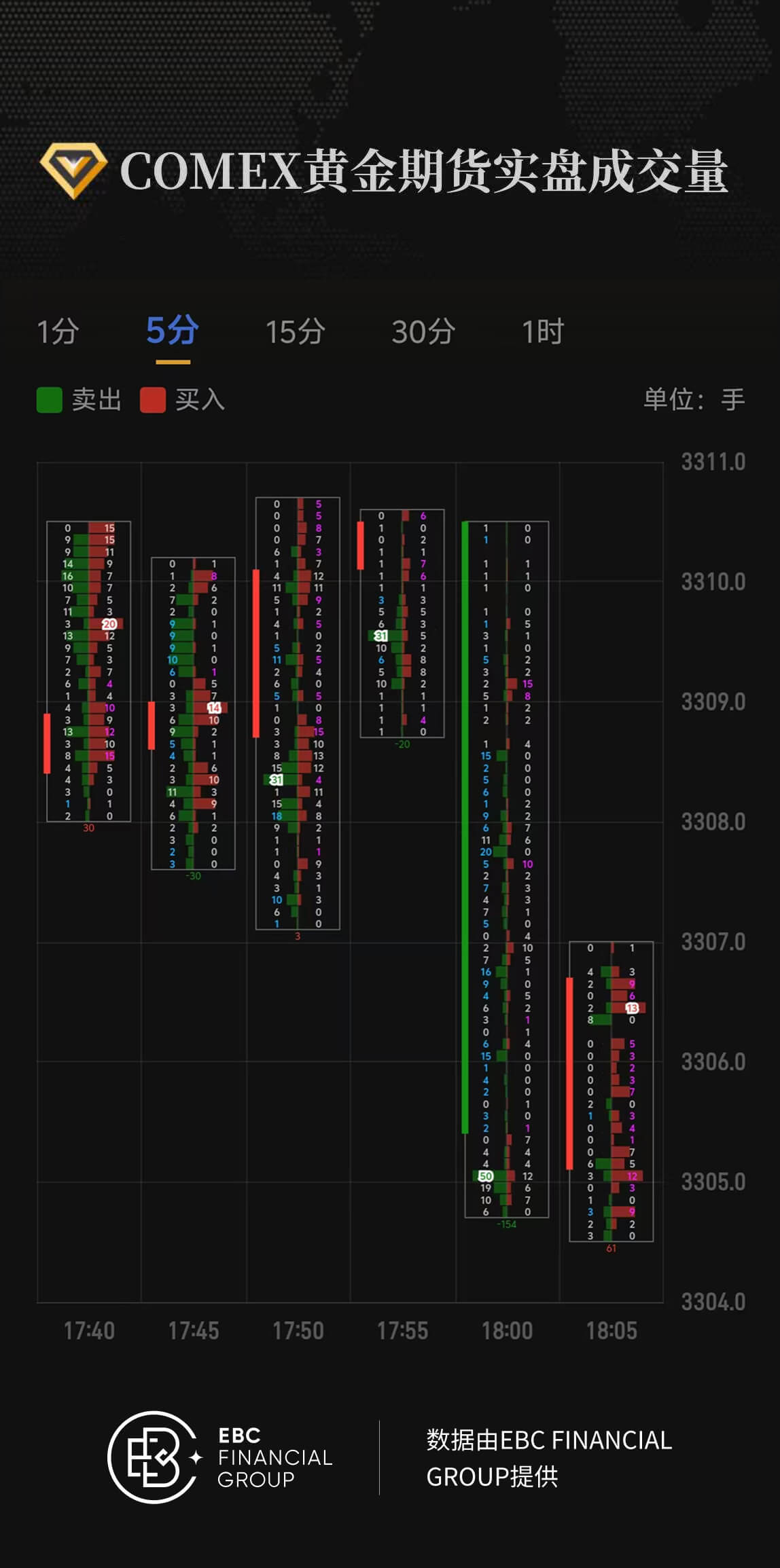 COMEX黄金期货实盘成交量