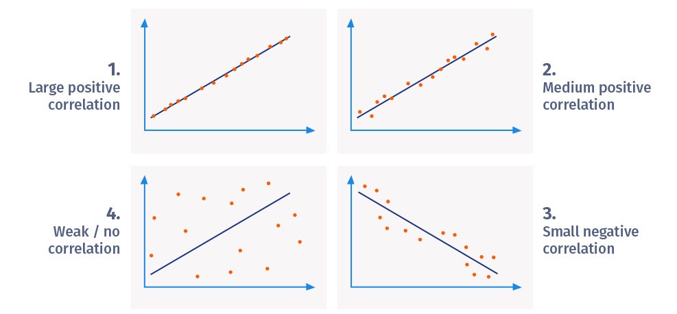 Correlation Trading Strategy