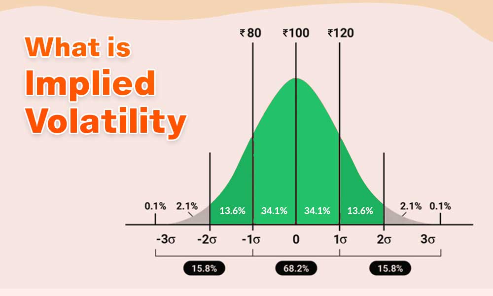 Implied Volatility Rank