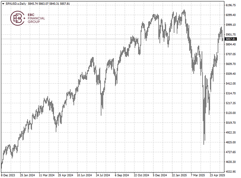 SPXUSD