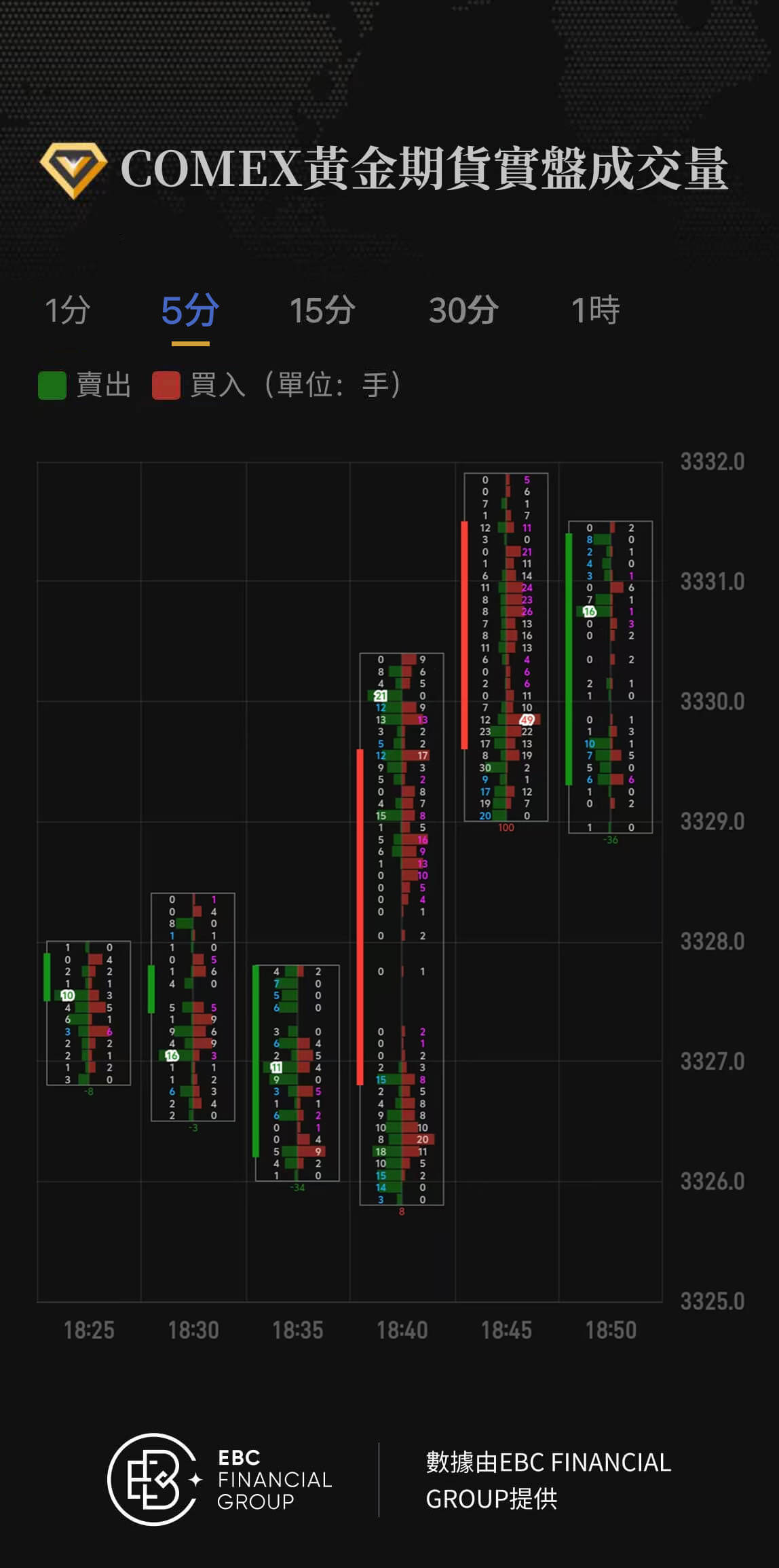 COMEX黃金期貨實盤成交量