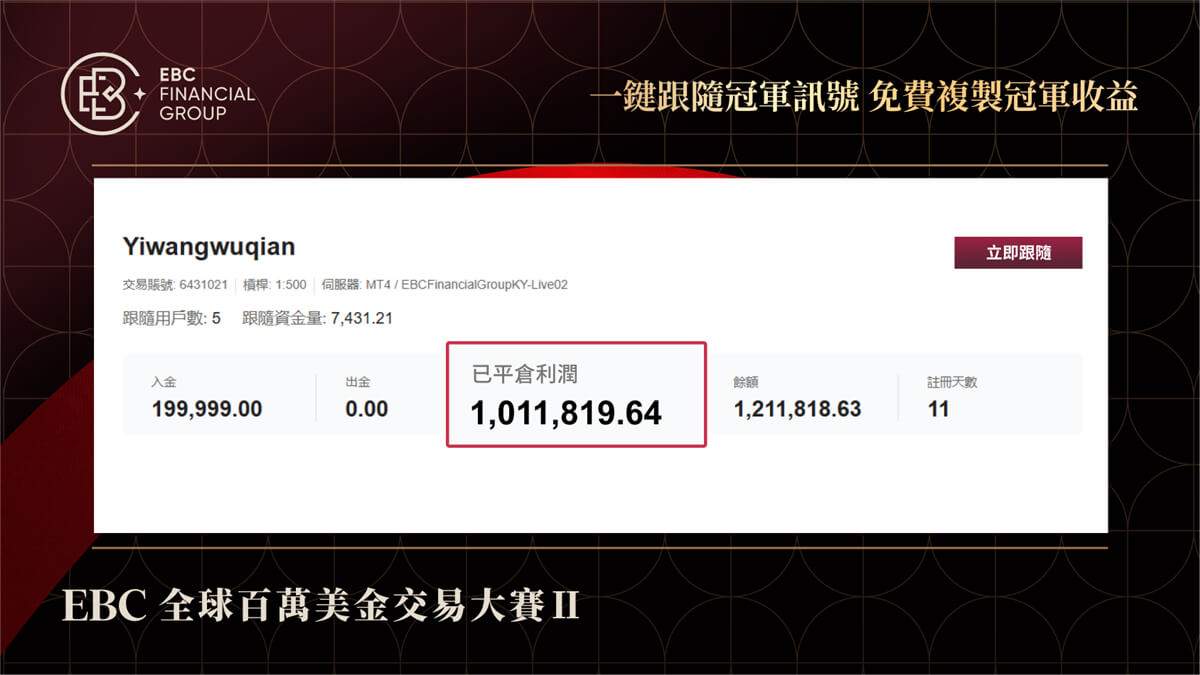 @Yiwangwuqian的交易統計數據