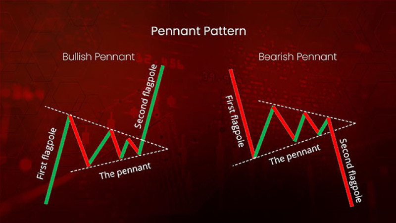 Bullish vs Bearish Pennant Pattern