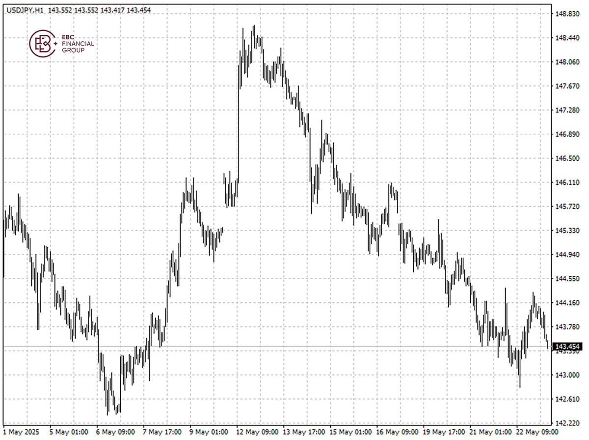 USDJPY