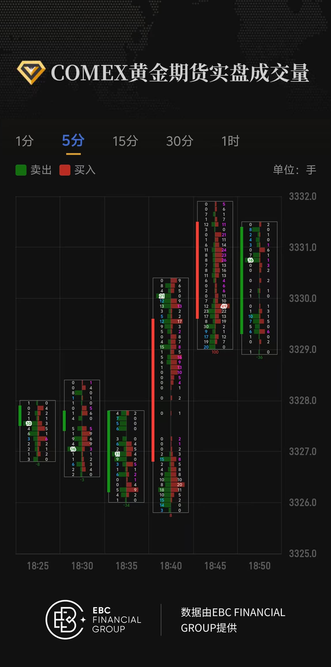 COMEX黄金期货实盘成交量