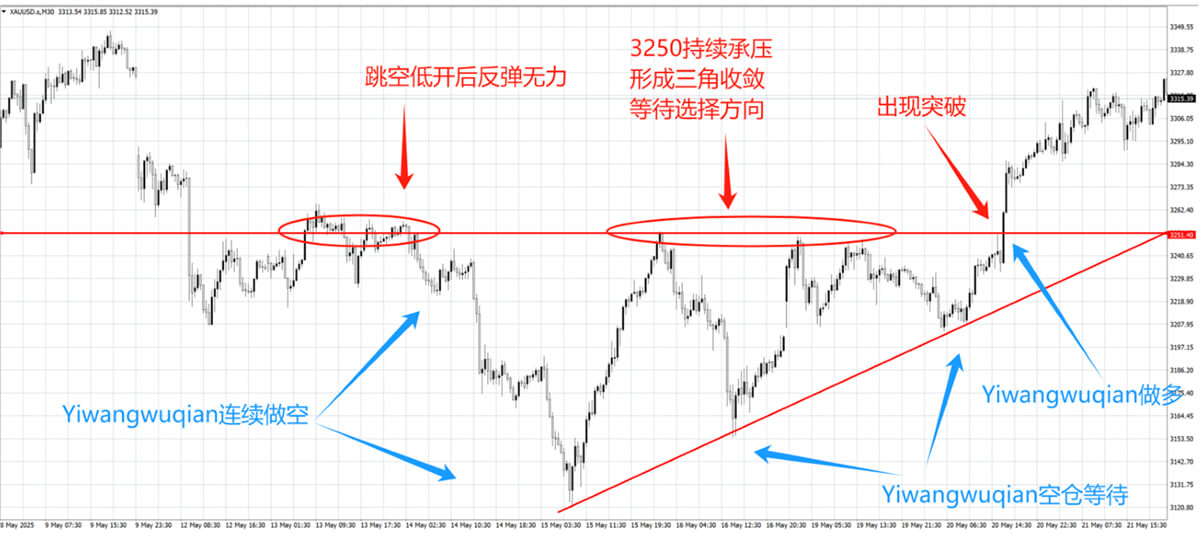 黄金价格走势图
