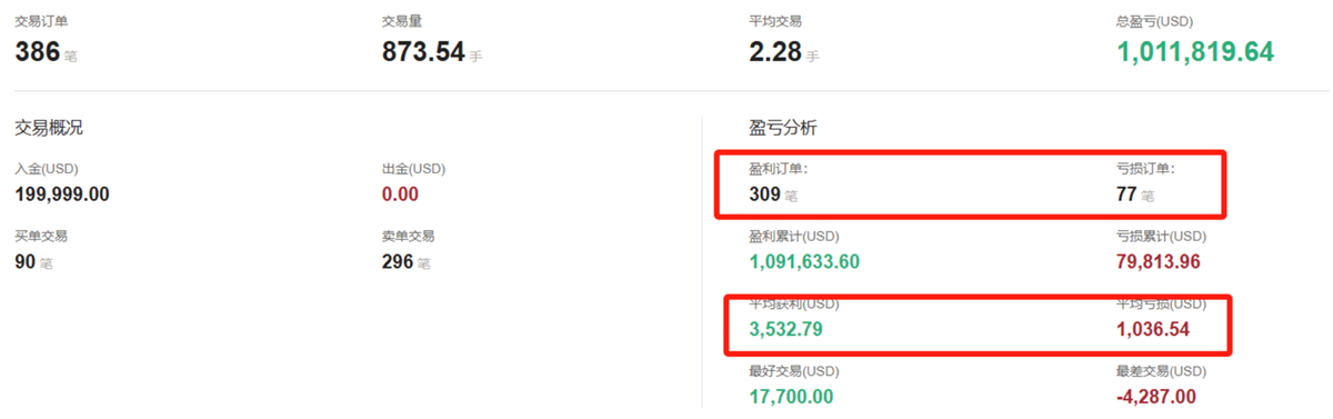 @Yiwangwuqian的交易概况
