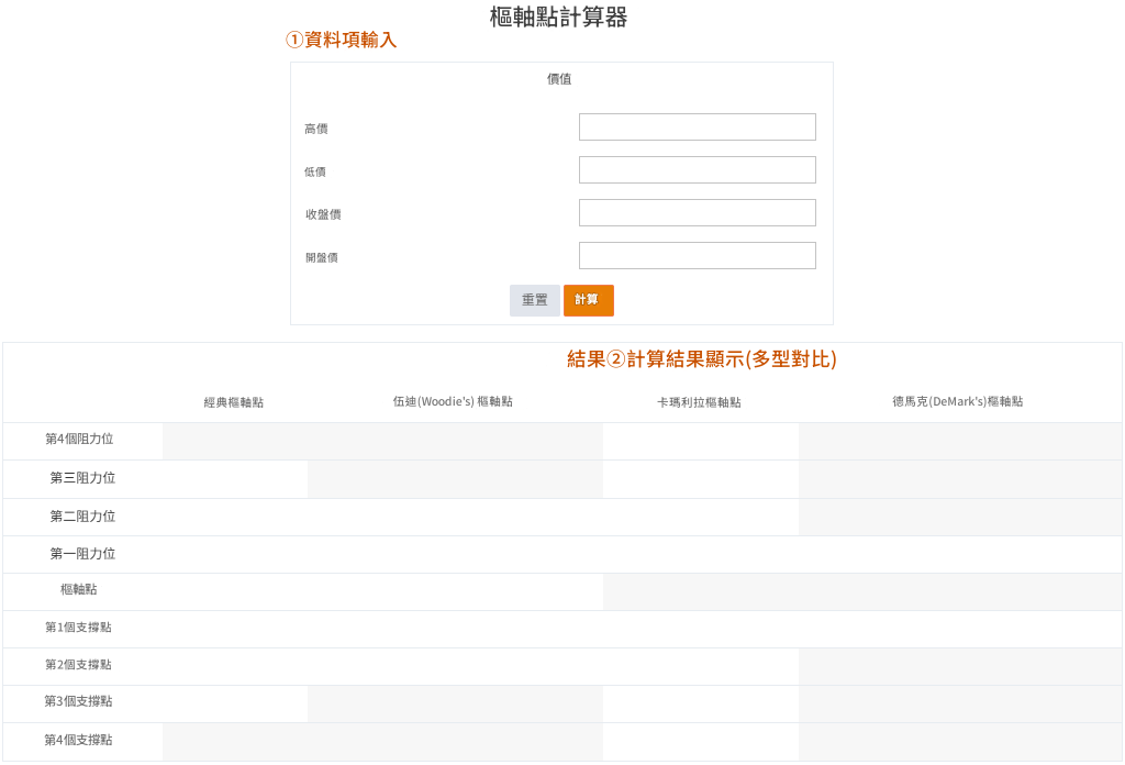 樞軸點計算器模型範例