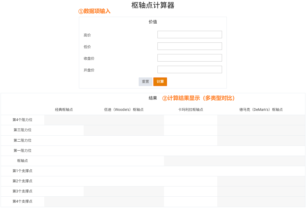 枢轴点计算器模型示例