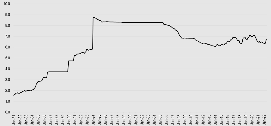 USD to RMB Historical Exchange Rate