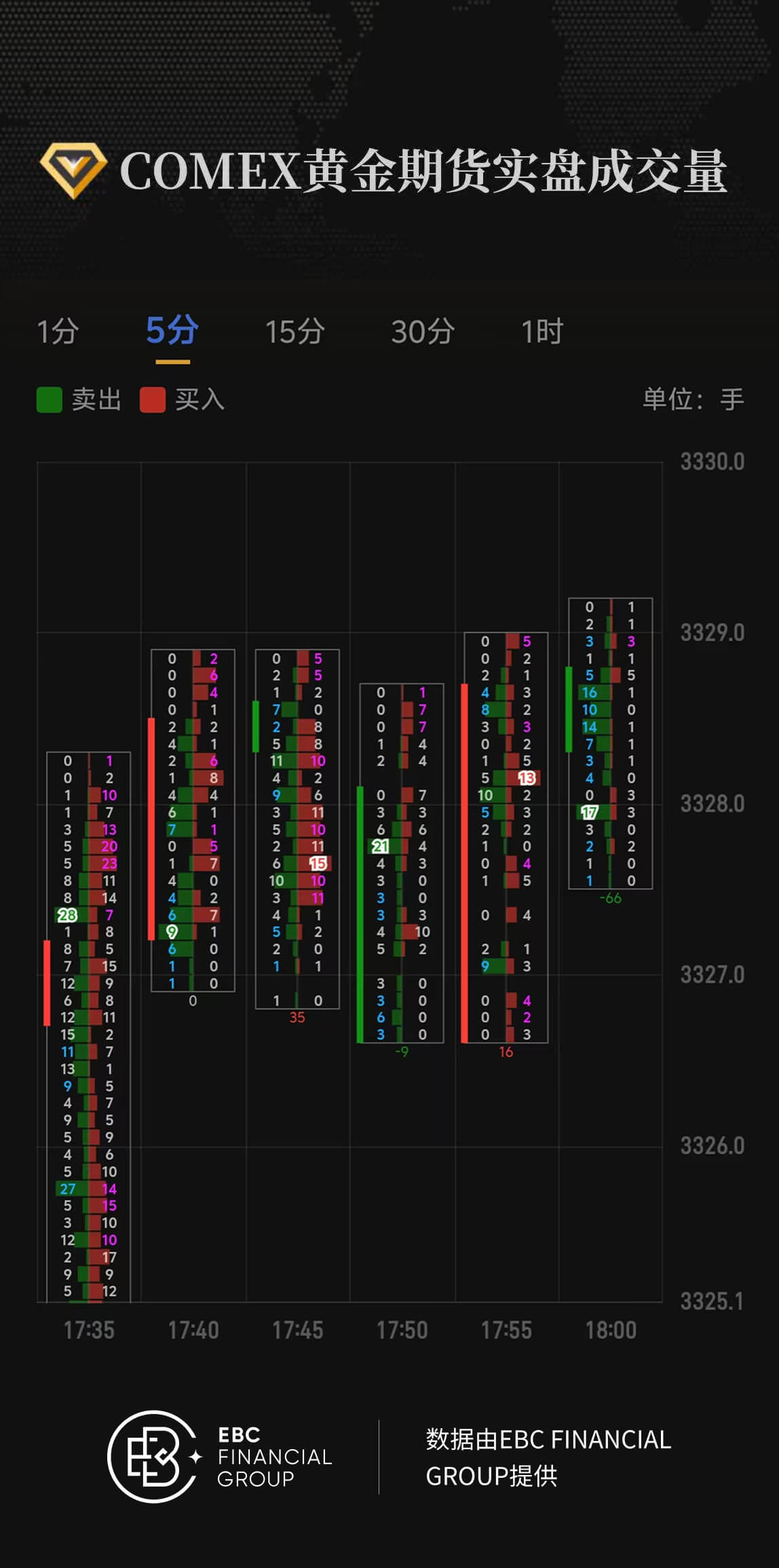 COMEX黄金期货实盘成交量